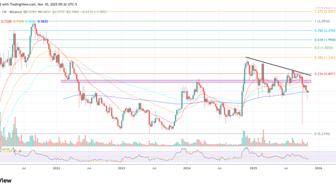Cardano price