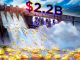 Bitcoin Drives Crypto ETP Inflows Above $2 Billion: CoinShares