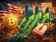 Bitcoin ETFs