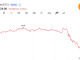 Bitcoin Hits $59,018 After a 5% Drop, Forcing $237M in Long Liquidations
