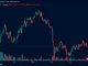 $134M in Bitcoin Longs Vaporized as BTC Breaks Below $63K Ahead of Fed Showdown