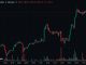 Bitcoin Roars Back Above $65K as Iran War Fails to Break Whale Buying Frenzy