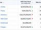 Solana Hits 300,000 RWA Holders as Ethereum's $16.3 Billion Value Lead Starts to Slip – Bitcoin News