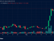 Bitcoin Price Slams Into $79K Wall as Rally Momentum Starts Fading – Bitcoin News