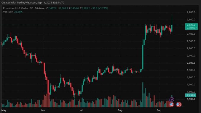 ETH Price Surges Past $2,600 as CPI Data Triggers Squeeze