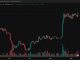 ETH Price Surges Past $2,600 as CPI Data Triggers Squeeze