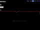 Ethereum Layer 2 Network Blast to Shut Down After Revenue Collapse